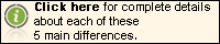 Comparison of DfE review process to other product-based approaches